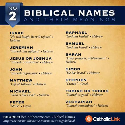 scripture for name meanings.